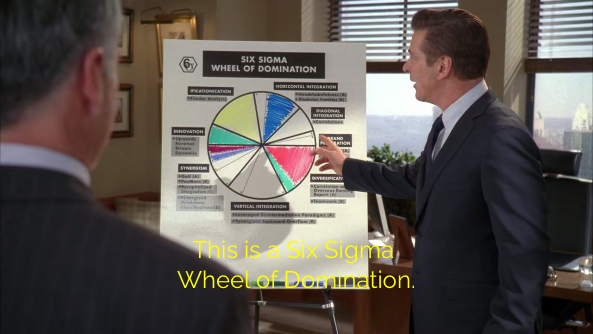 This is a Six Sigma Wheel of Domination.